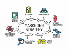 Маркетингова стратегія: що це? Опис та завдання маркетингового плану
